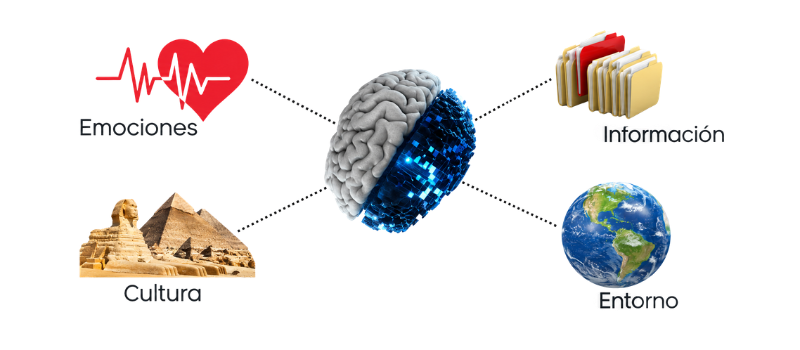 Inteligencia contextual. blog
